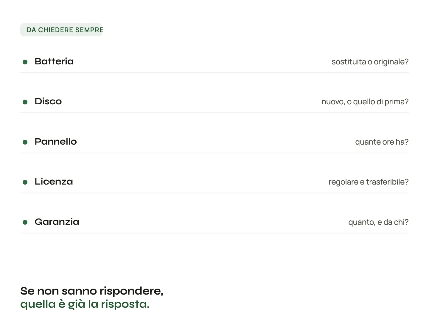 Elenco di cinque voci — batteria, disco, pannello, licenza, garanzia — ciascuna con la domanda da fare a chi vende, chiuso dalla frase: se non sanno rispondere, quella è già la risposta.